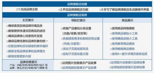 跨境電商新紀元 小白入局亞馬遜的機遇、挑戰與實業投資路徑