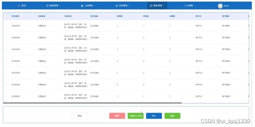 網絡空間微博信息管理系統的設計與實現