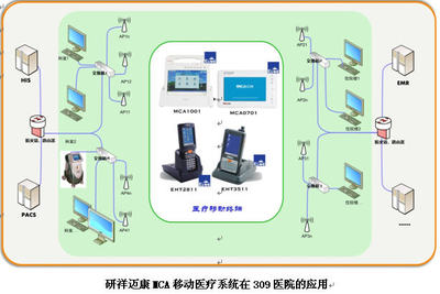 研祥MCA邁康移動醫療系統賦能309醫院，榮摘“無線技術應用優秀獎”