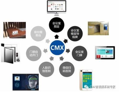告別傳統會議模式 CMX聲曠智能會議管理系統引領計算機信息系統集成新篇章